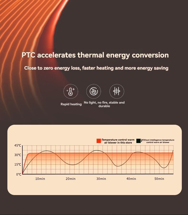 Desktop Ceramic Fan Heater Portable Mini Electric Heater Quiet Energy Saving