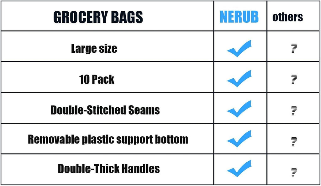 10 Pack Heavy Duty Reusable Grocery Bags with Reinforced Bottom, Large Capacity Shopping Totes for Supermarket & Storage (Blue)