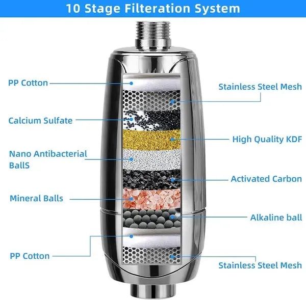 Shower Filter 10-Stage Shower Head Filter with Replaceable Filter Cartridges Water Softener Shower Head to Remove Chlorine Too Hard