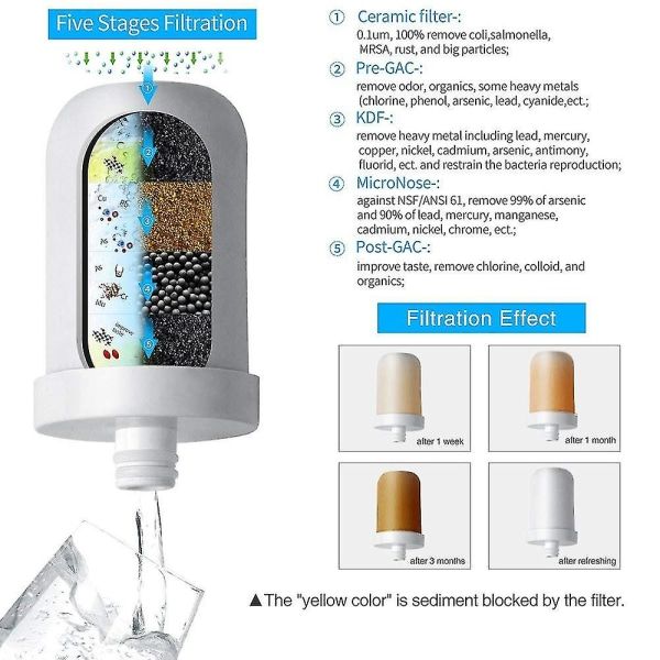 Faucet Water Filter Kitchen Faucet Water Purifier- Premium Quality, sturdy and durable, crack-proof and leak-proof