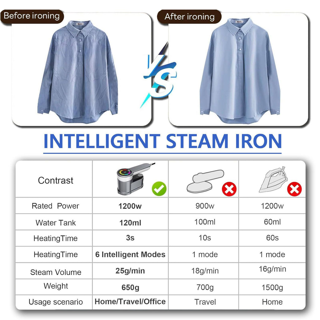 Portable Steamer for Clothes Handheld Steaming Ironing Machine, 6 Gears Adjustable Ironing Steaming Steamer Iron, Color Screen Display Dry Wet 1200W Wrinkle Remover Clothes Iron