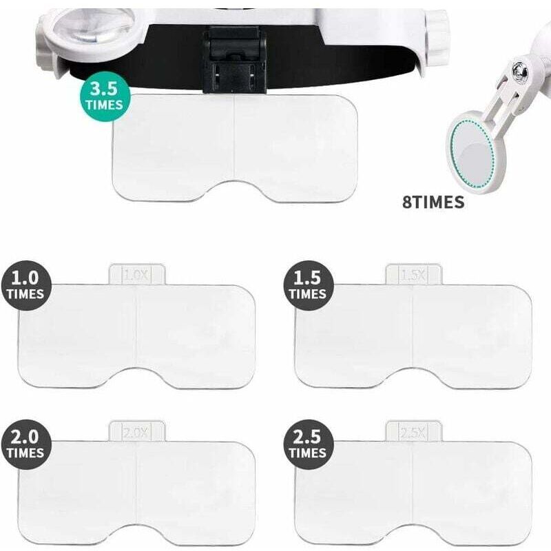 LED Magnifying Headband Glasses 1.0X-3.5X with 5 Detachable Lenses 8X