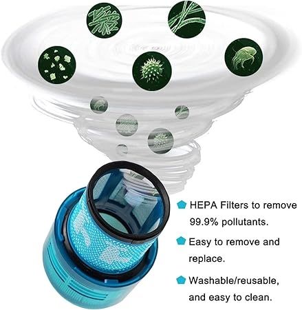 3x HEPA Post Filters for Dyson V11 V15 Cordless Vacuum Replacement