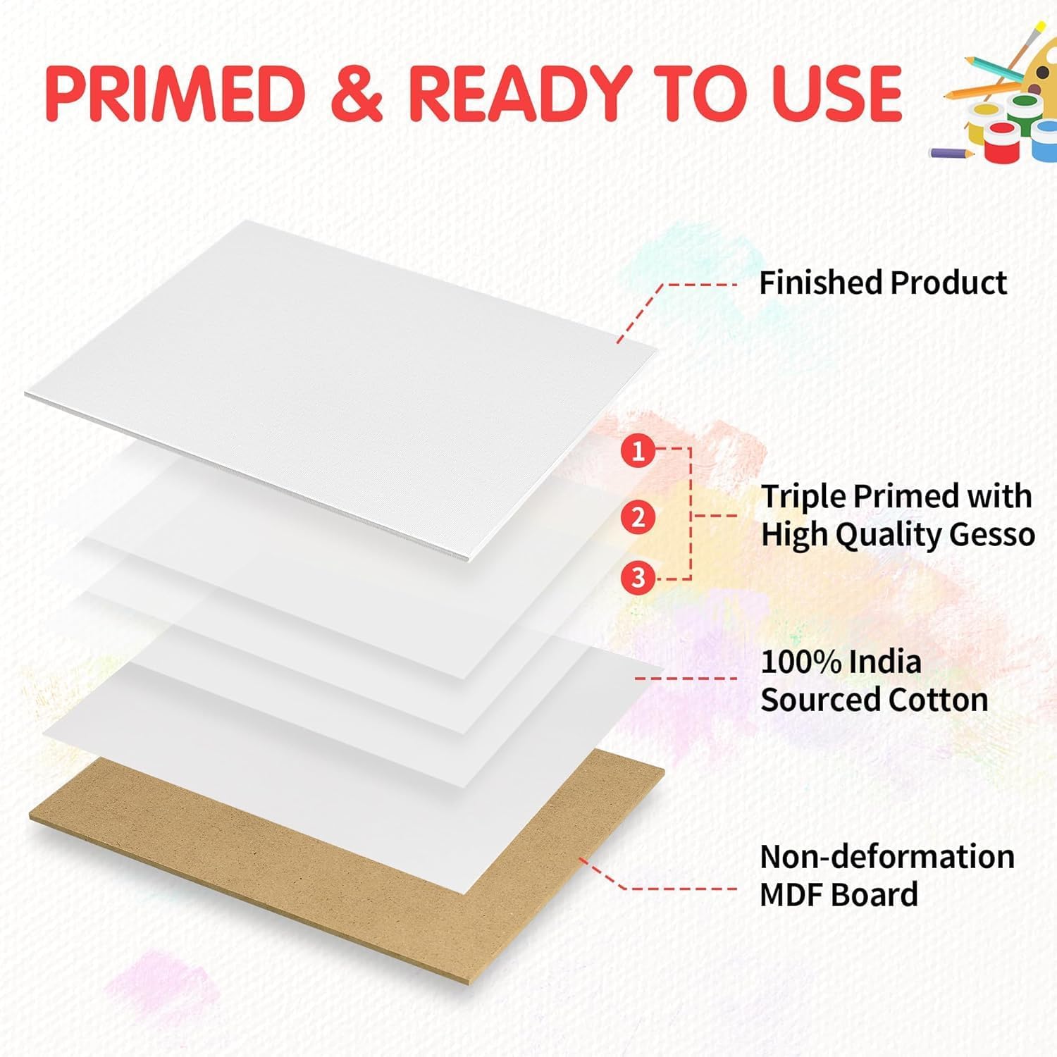 Canvas Boards for Painting 5x7 Inch, Super Value 24 Pack Mini Canvases, White Blank Canvas Panels, 100% Cotton Primed, Painting Art Supplies
