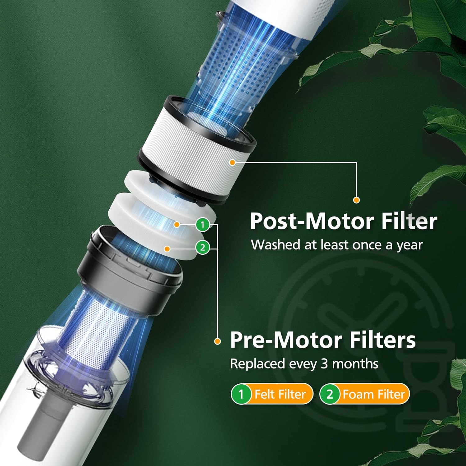 LVAC-200 Filter Replacement for LEVOIT LVAC-200 / LVAC-300 / LVAC-200 MAX Cordless Stick Vacuum Cleaner, 3 Post-Motor + 6 Pre-Motor Filters, # LSV-V201-WUS