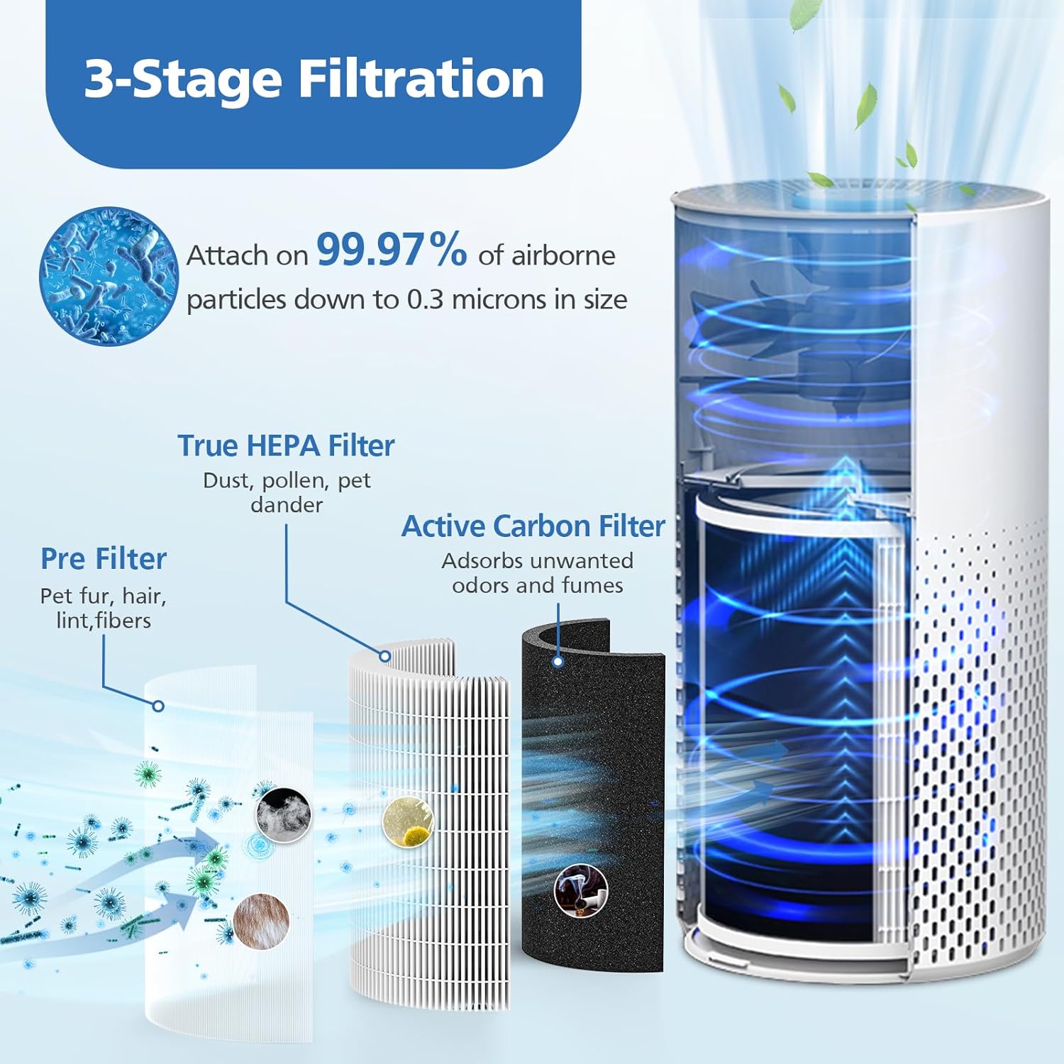 True HEPA KILO Filter For Afloia KILO, KILOPLUS, KILOPRO, MIRO, MIRO PRO and for MORENTO MR-Kilo, Kalo Air Purifier, 360° 3-Stage Filtrati for Home Bedroom Large Room Odor Dust Pollen Smoke, 2 Pack