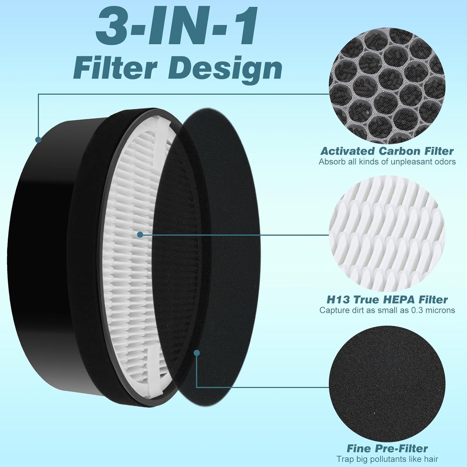 LV-H132 Filter Replacement for LEVOIT Air Puri-fier LV-H132-RF, 3-in-1 True HEPA and Activated Carbon Filtration (3 Pack)
