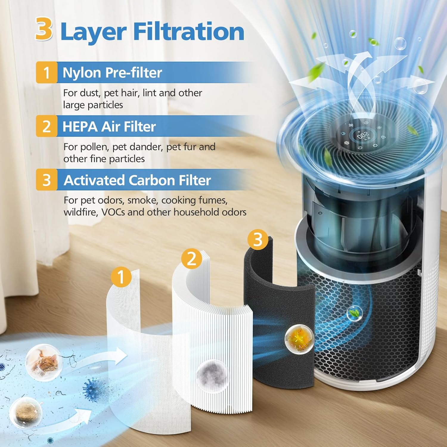 Core 400S-P Replacement Filter for LEVOIT Core 400S-P Smart Air Purifi-er, 3-IN-1 HEPA and Activated Carbon Filter, Compared to Part# Core 400S-RF(LRF-C401S-P-WUS), White (2 Pack)