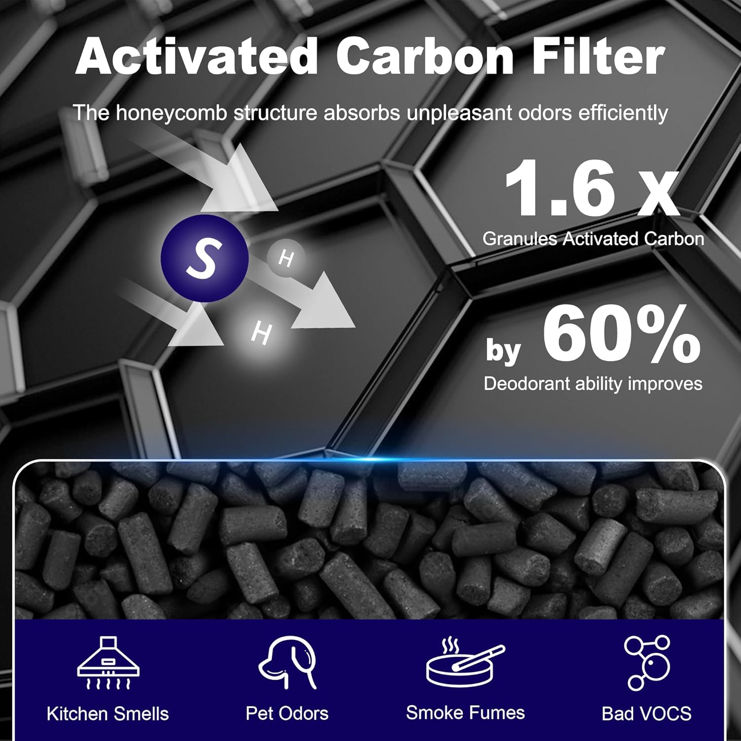 Core 400S Replacement Filter for LEVOIT Core 400S and Core 400S-P Smart WiFi Air Purifier, 3-in-1 H13 True HEPA Activated Carbon Filter, Core 400S-RF (LRF-C401S-WUS), White, 2 Pack