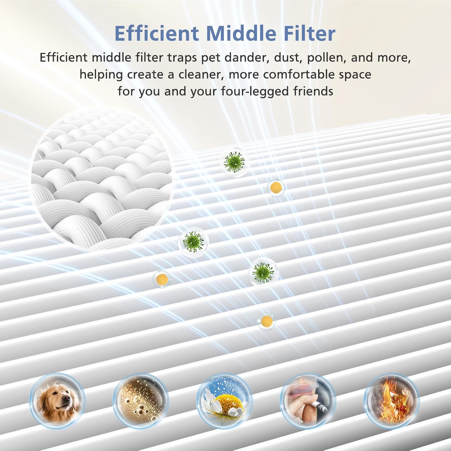Air Mini Replacement Filter Compatible with Molekule Air Mini and Air Mini+ Air Purifiers,3-in-1 HEPA and Activated Carbon Filter for Home, Dust, Smoke & VOCs, 2-Pack