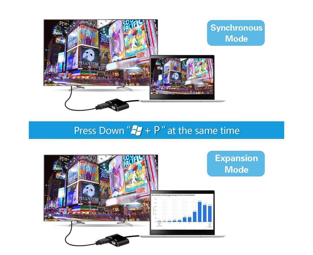 Super Speed USB 3.0 Type C DP to HDMI-compatible VGA Converter Adapter for Windows 10//8/7