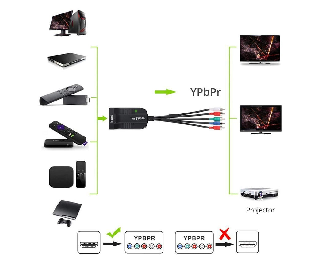 HDMI-compatible to 1080p Component Video YPbPr 5RCA RGB Converter Adapter R/L Audio Output - Black