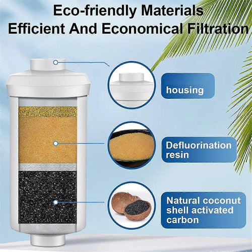 2pcs Fluoride Filtration Filters for Water Filter Systems