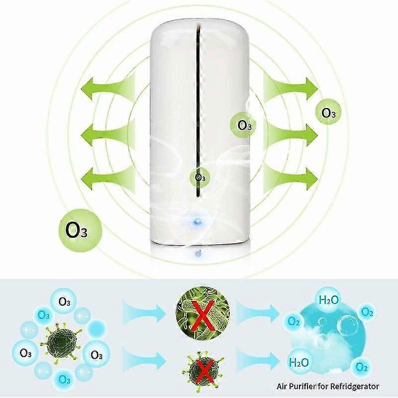 Mini Ozone Air Purifier Fridge Wardrobe Shoe Cabinet Odour Steriliser