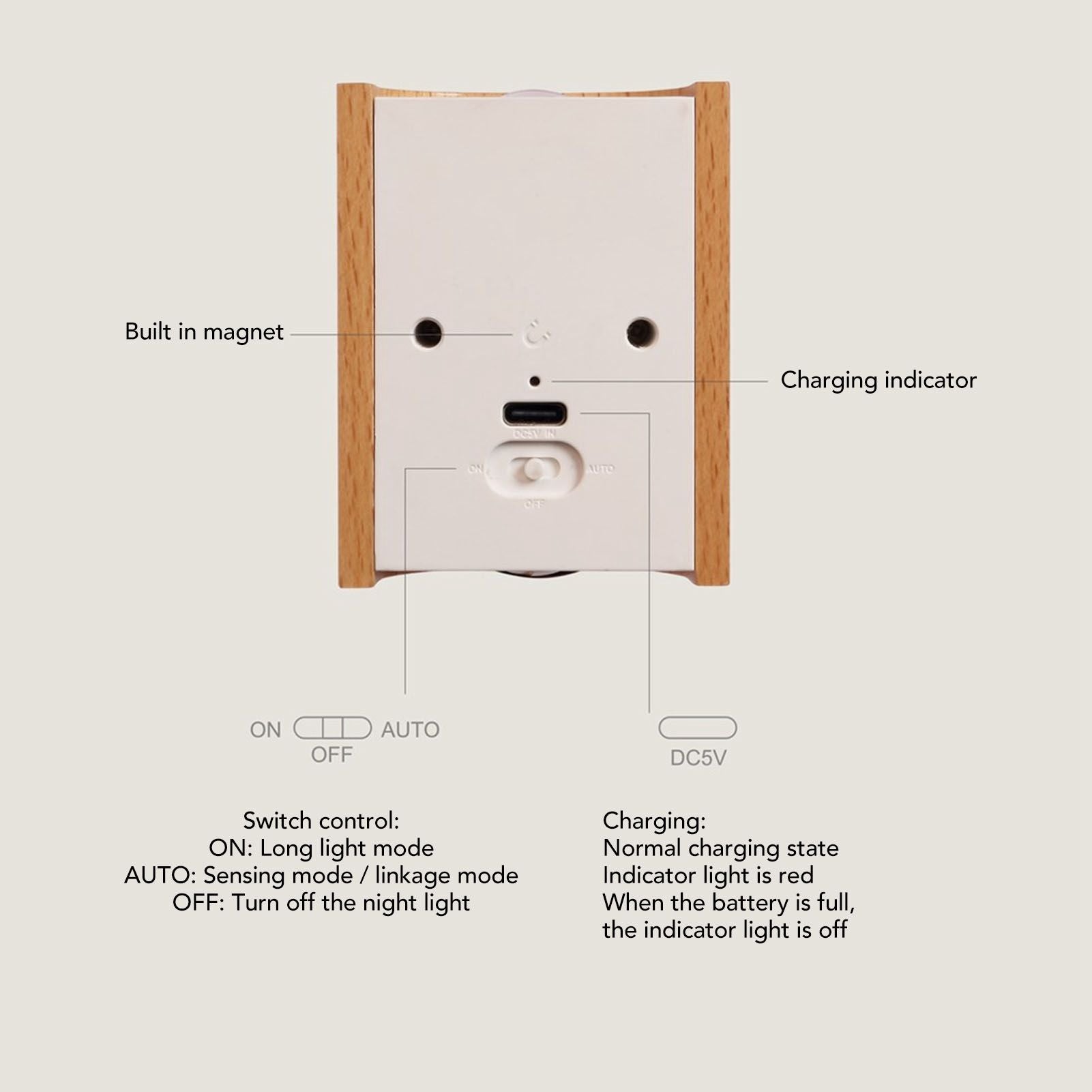 2Pcs Hallway Night Light Intelligent Linkage Wooden Motion Sensor Stairway Night Light USB Rechargeable Magnetic Wall LED Light