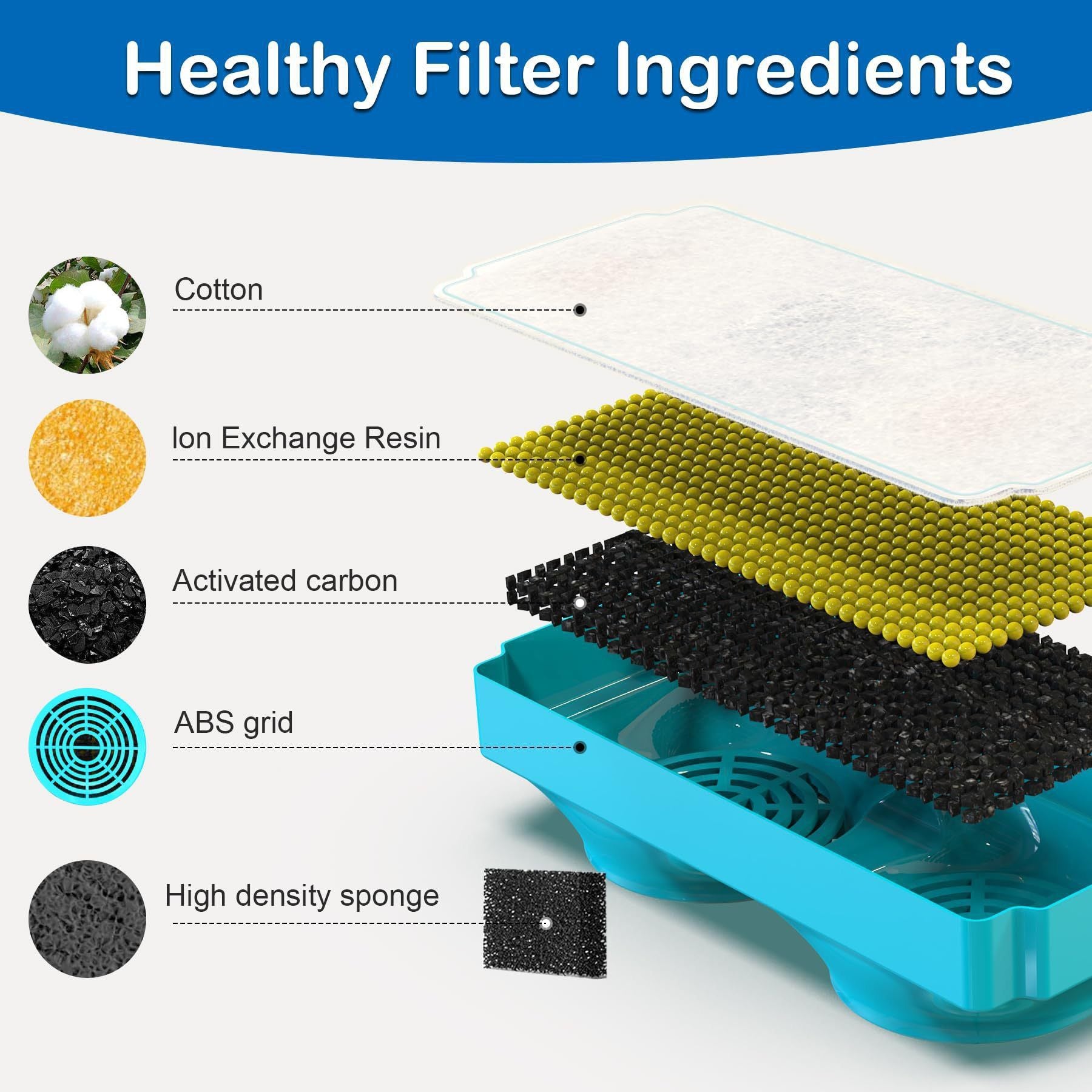 Universal Replacement Pet Water Fountain Filter Cartridge with Dual-Wing Design – Activates Carbon Filtration for Fresh, Clean Water, Perfect for Cats and Small Pets (Filter×6)