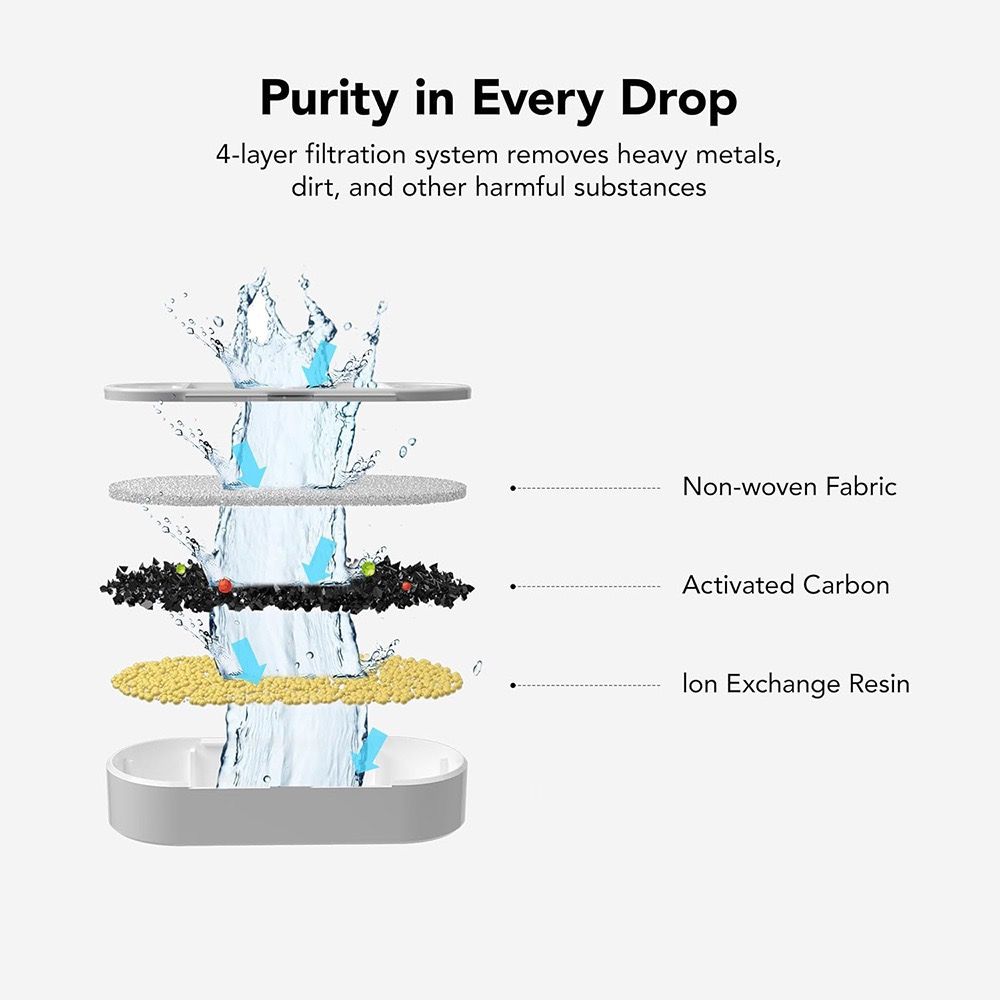 Replacement Filter Kit for Stainless Steel Pet Water Fountains – Activated Carbon & Ion-Exchange Resin 4-Layer Filtration, Removes Heavy Metals & Impurities, Compatible with Multiple Fountain Models (Filter×9)