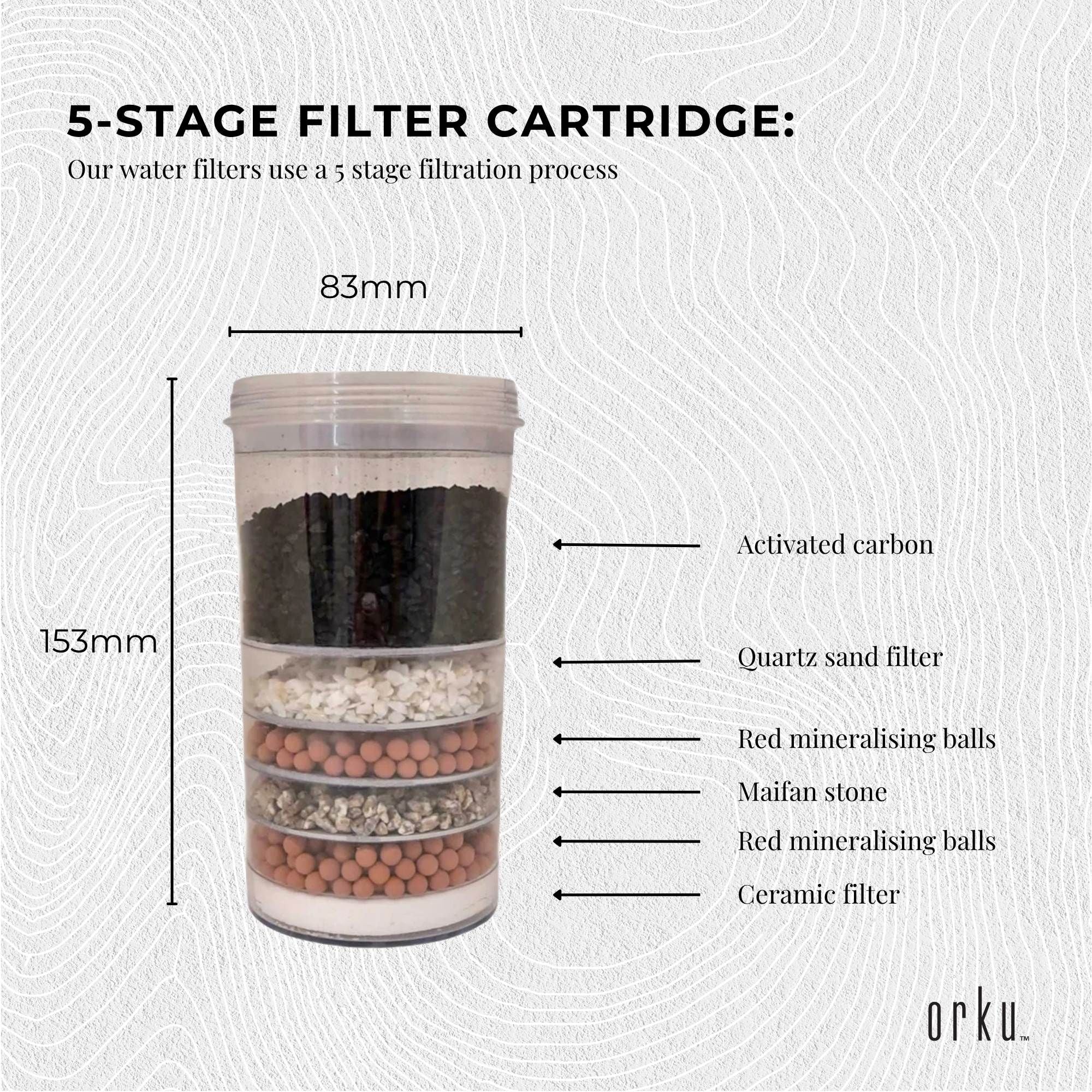Orku 3 Piece Cartridge Set for 28L 8 Stage Benchtop Water Filter - Full Pack