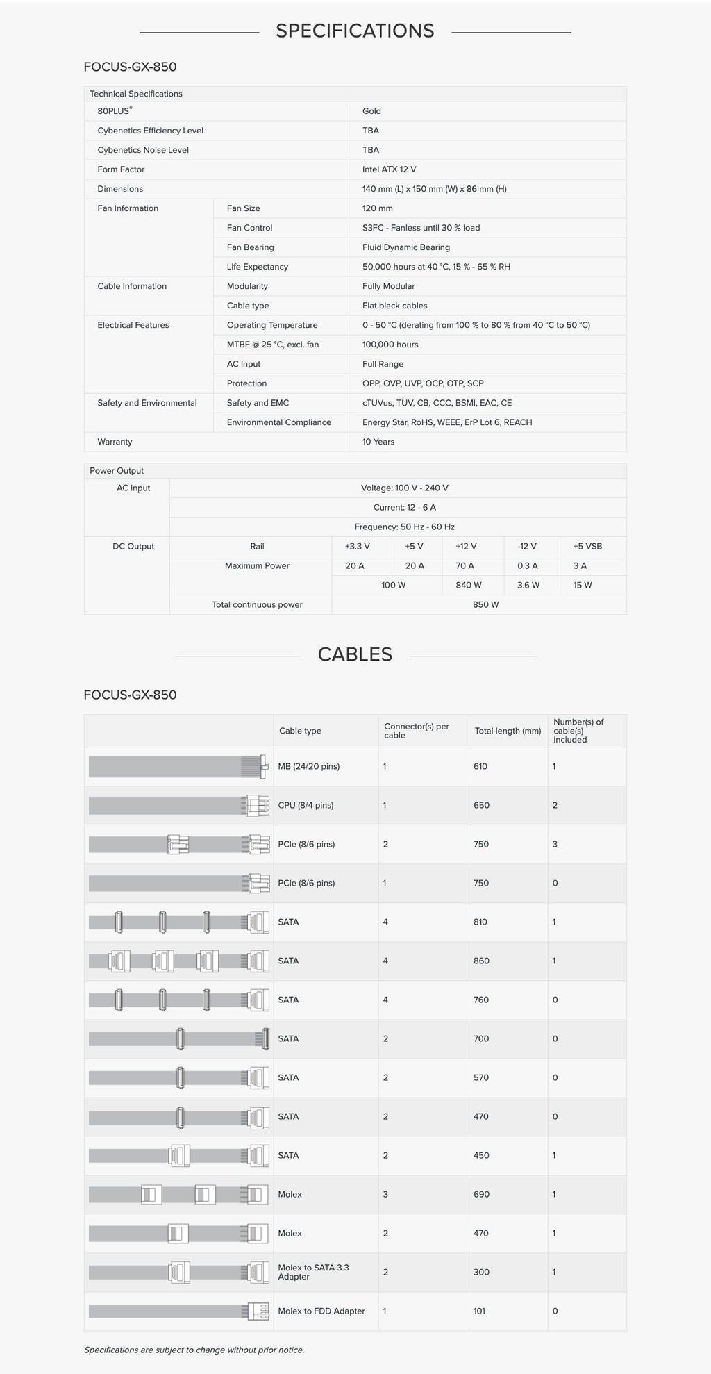 SEASONIC FOCUS GX (ONESEASONIC) WHITE EDITION GX-850 (SSR-850FX WHITE)  850W 80 PLUS GOLD PSU