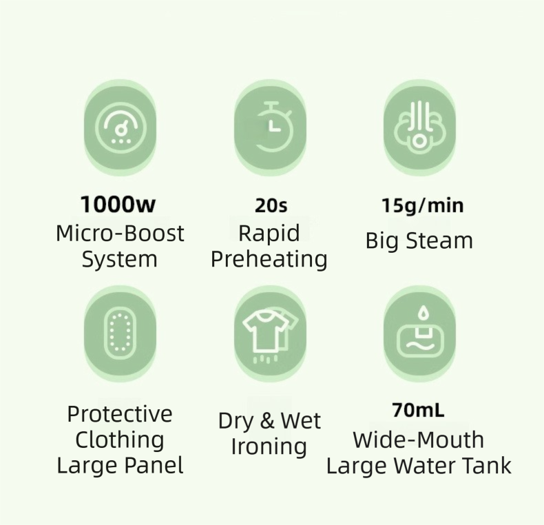 Green Foldable Handheld Garment Steamer & Portable Steam Iron - 15g/min & 70ML Travel Steamer for Apartment Living and Holiday Trips