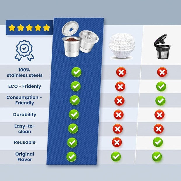 2-Pack Reusable K-Cup Coffee Pod for Keurig Brewers - Premium 304 Steel Refillable Coffee Filter for Superior Crema