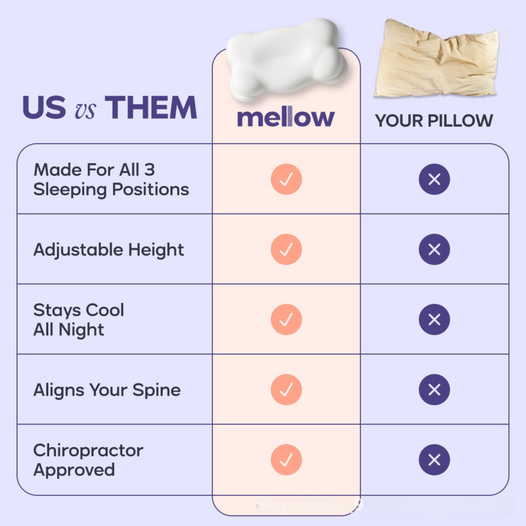 Light Blue Cloud Memory Foam Cervical Support Pillow Core and Cover (60 x 30 x 10CM) – Ergonomic Neck Orthopedic Contour Pillow for Side Back & Stomach Sleepers, Deep Sleeping and Pressure Relieving