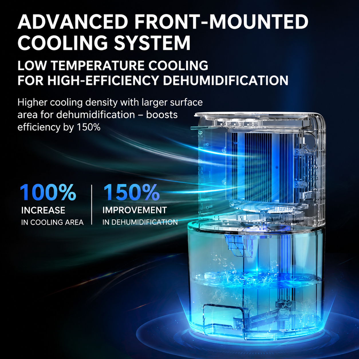 Mini Dehumidifier 2L Portable Quiet Air Purifying Night Light Auto Off White