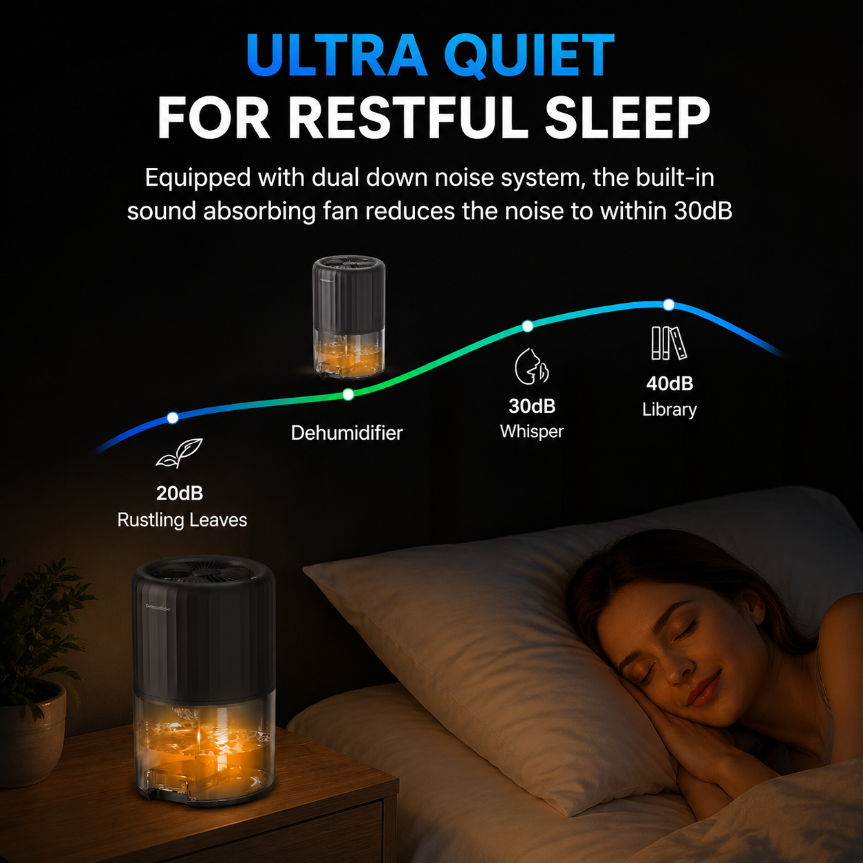 Mini Dehumidifier 2L Portable Quiet Air Purifying Night Light Auto Off Black