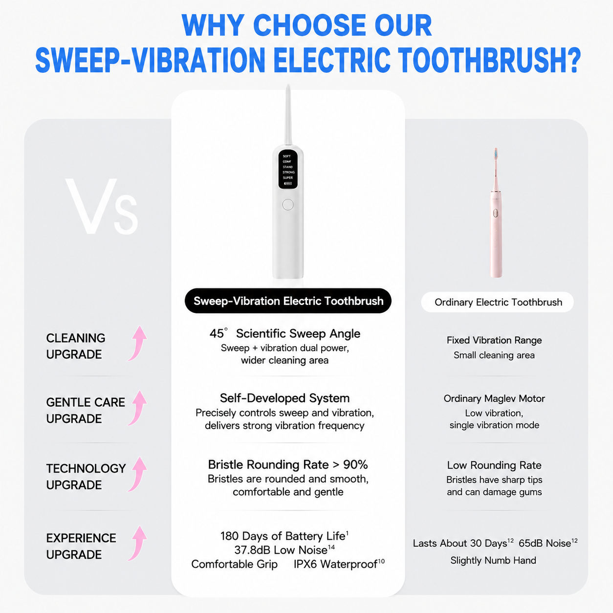 White Rechargeable Dual-Action Vibration & 45° Scientific Sweep Cleaning Electric Toothbrush with 5 Brushing Modes, 4 Brush Head and Storage Base - Smart 2 Min Timer and 30s Quad Reminder, High-Density Rounded Bristles and 3D Precision Brush Head Design