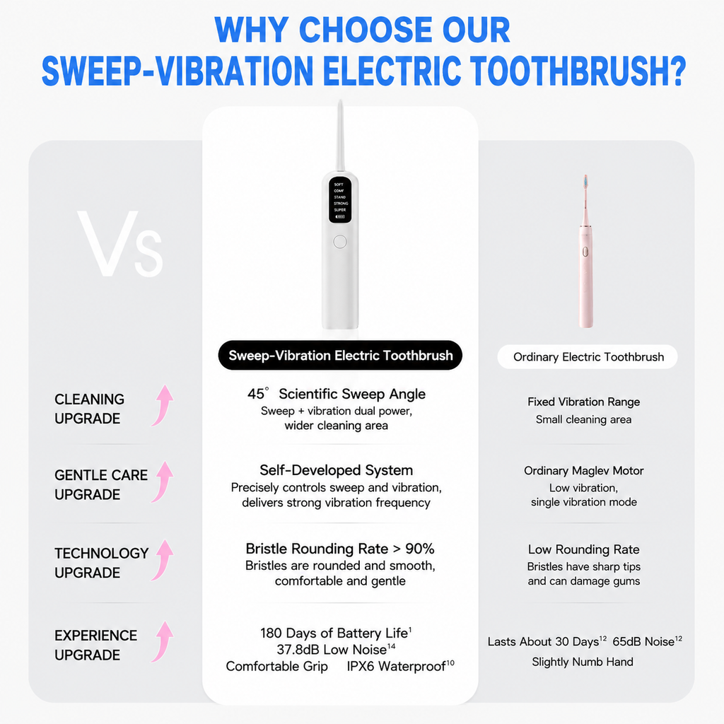 Black Rechargeable Dual-Action Vibration & 45° Scientific Sweep Cleaning Electric Toothbrush with 5 Brushing Modes, 4 Brush Head and Storage Base - Smart 2 Min Timer and 30s Quad Reminder, High-Density Rounded Bristles and 3D Precision Brush Head Design