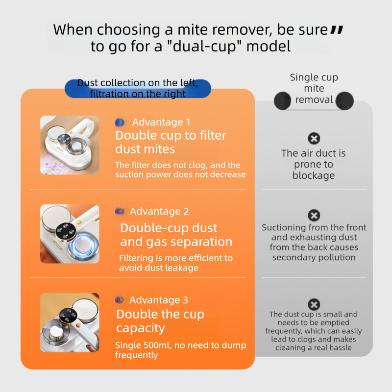 Winter Cleaning Kit White Wireless Dust Mite Vacuum and Blue Double Roller Carpet Brush Combo - UV Light, 500ml Dust Cup, Hot Air Drying, Lightweight PP Carpet Brush for Bed, Sofa and Floor Cleaning