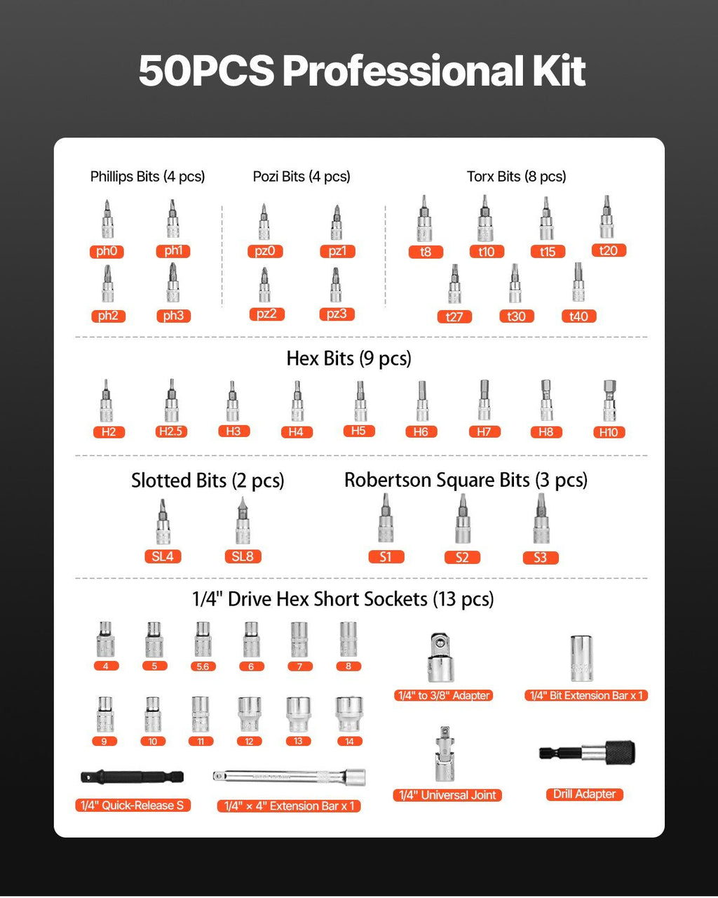 Click Torque Wrench Set, 1/4Inch Drive, 20-240 lbf-in / 2.3-27.1N.m, Dual-direction and Dual Range Scales, 72-Tooth, ±3% High Precision, with Bits, Sockets, Adapters, Extension Bar, Orange